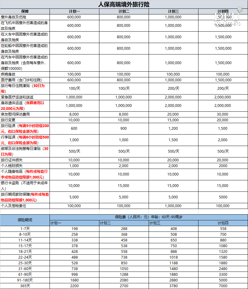 人保高端境外旅行险