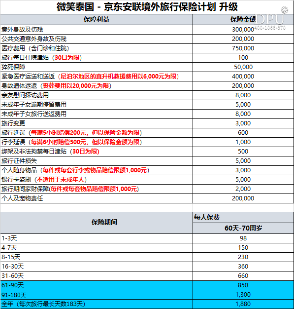 微笑泰国 - 京东安联境外旅行保险计划 升级